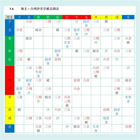 刑冲破害表|详细讲解八字《十二地支刑冲破害》秘义及应用